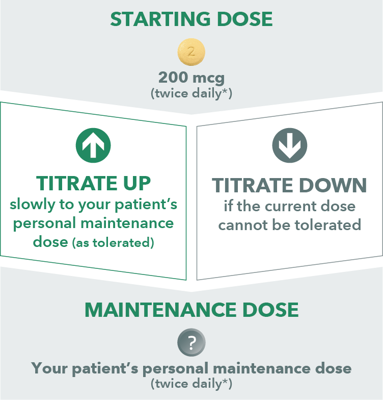Titrating UPTRAVI® doses mobile graphic